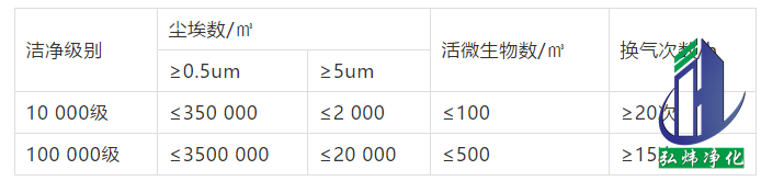 十萬級(jí)無塵車間 十萬級(jí)無塵車間